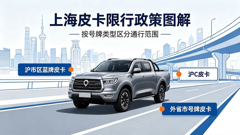 上海市现行皮卡车限行政策（截至2026年7月）