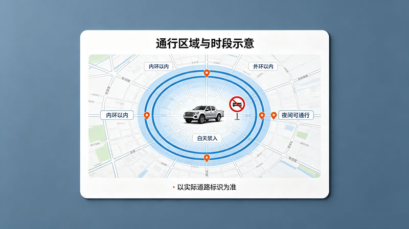 上海皮卡限行政策2.jpg