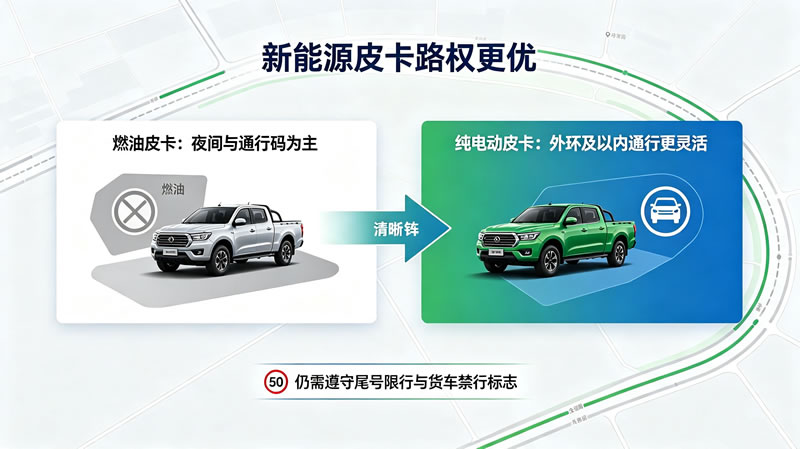 天津皮卡限行政策4.jpg