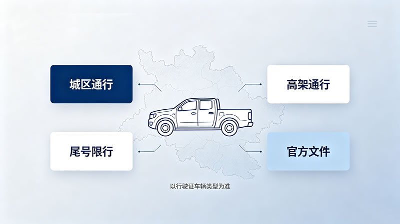 河北皮卡限行政策2.jpg