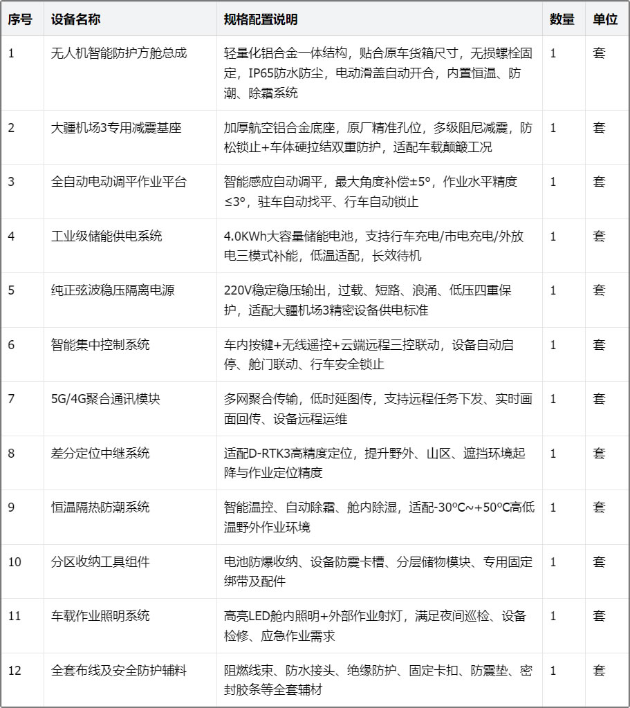 全套设备配置清单.jpg