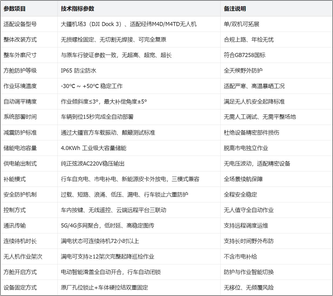 核心技术参数表.jpg