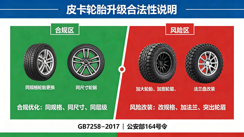 皮卡轮胎升级指南3.jpg