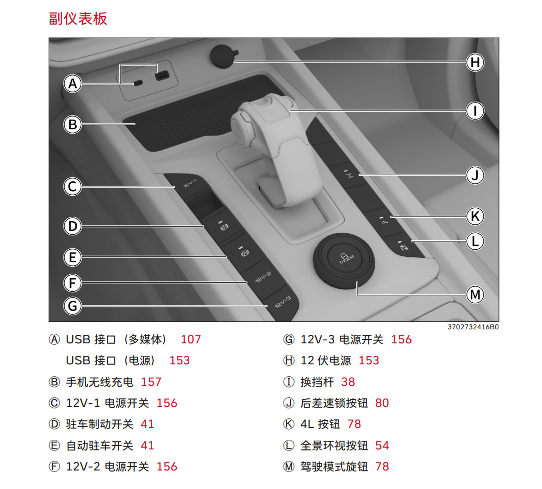 2026款长城炮乘用炮按钮图解2.jpg