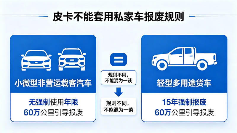 皮卡60万公里引导报废3.jpg