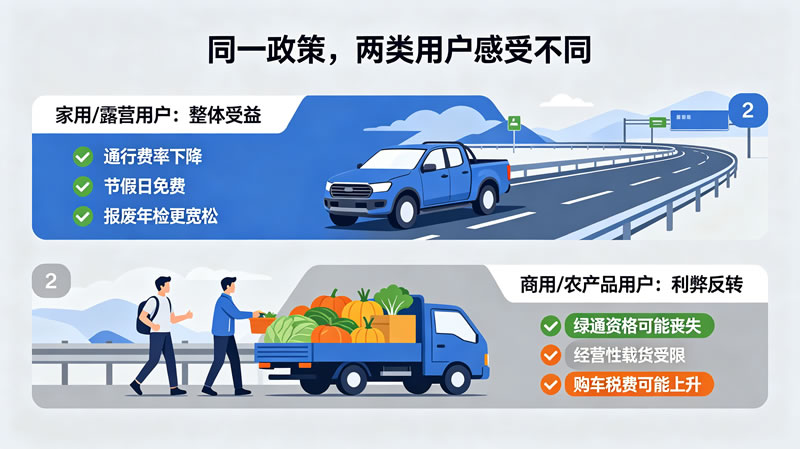 皮卡车归类为乘用车会有什么后果3.jpg