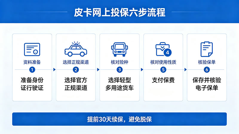 皮卡车网上如何购买保险2.jpg