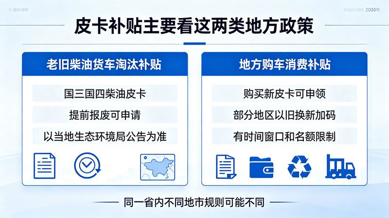 2026皮卡车以旧换新政策3.jpg