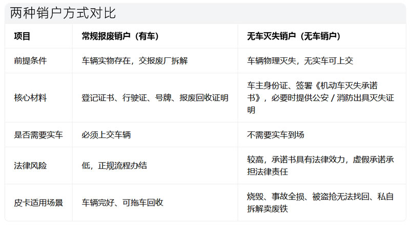 皮卡车无车销户5.jpg