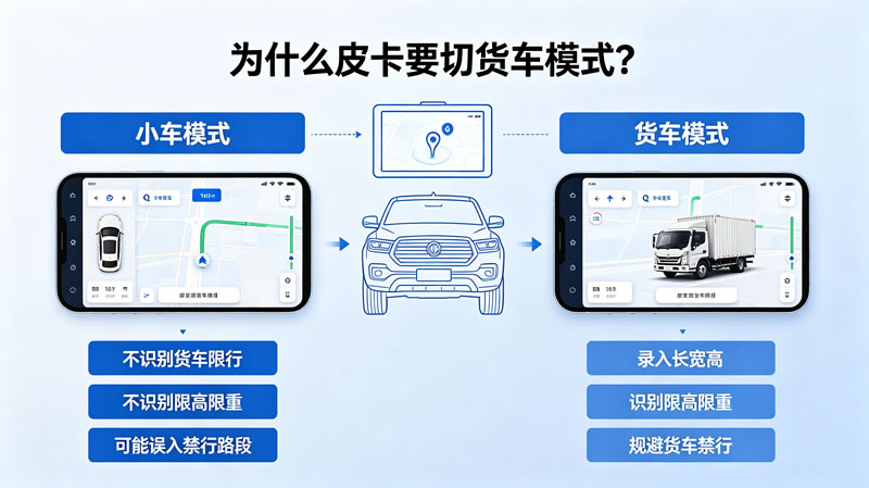 皮卡车该用什么导航软件2.jpg