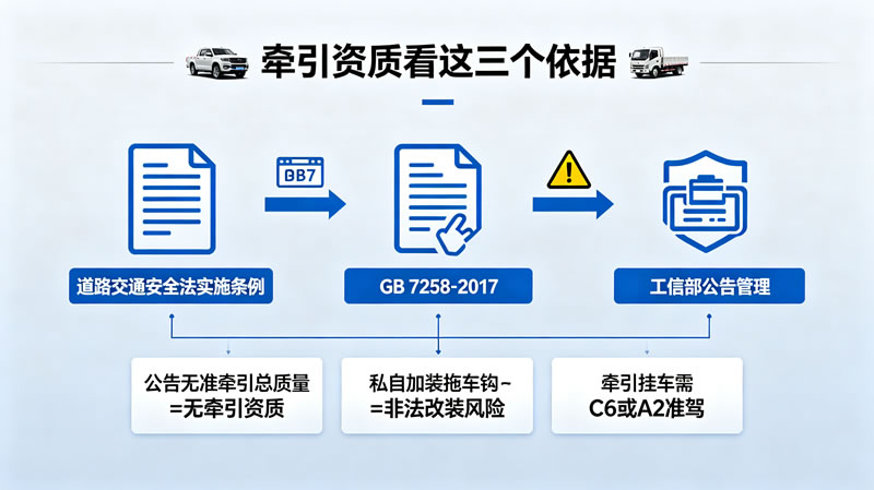 皮卡车牵引资质2.jpg