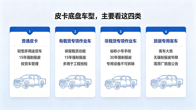 皮卡车专用车解读2.jpg