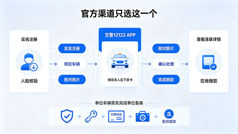 皮卡车网上处理违章指南2.jpg