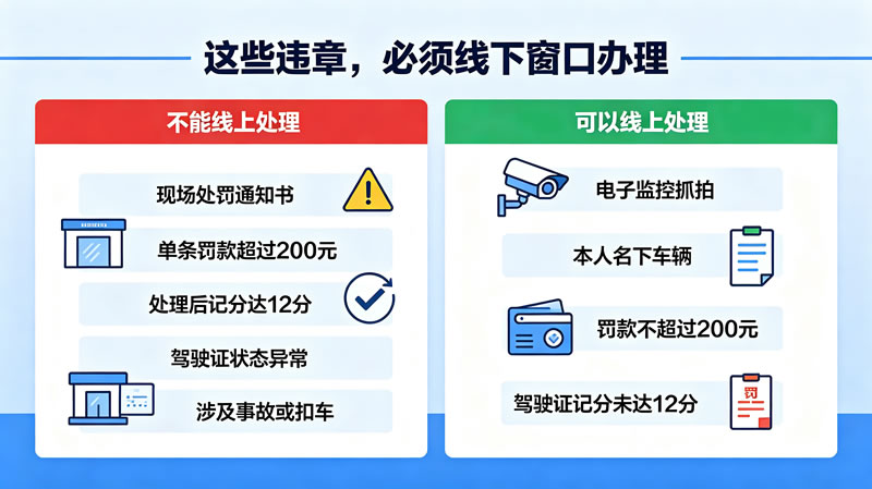 皮卡车网上处理违章指南3.jpg