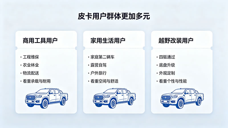 国内皮卡市场现状2.jpg