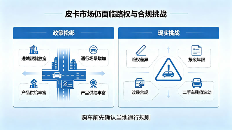 国内皮卡市场现状3.jpg