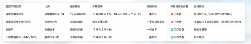 皮卡车属于几类车5.jpg