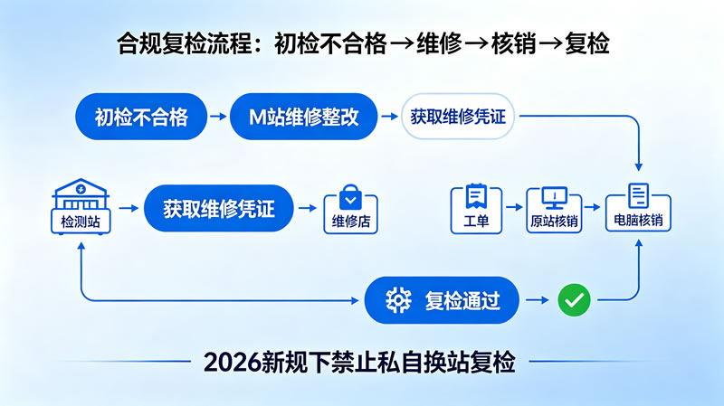 皮卡车尾气不达标处理方法4.jpg