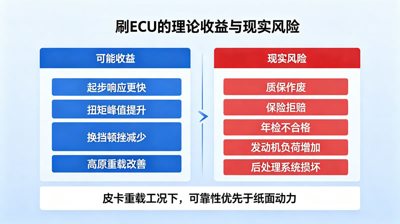 皮卡车刷ECU电脑是否合法3.jpg