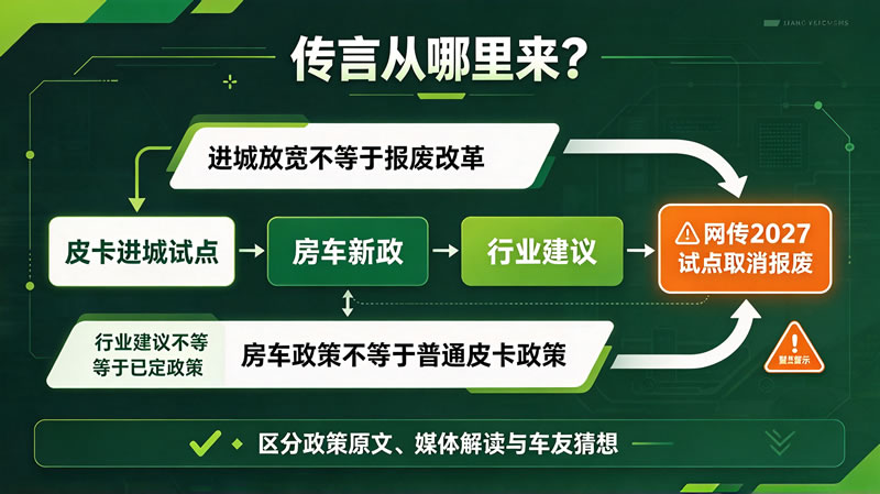 2027年皮卡取消报废年限辟谣3.jpg