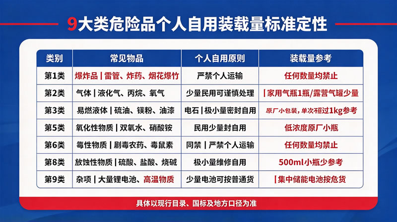 皮卡车主危险品运输指南2.jpg